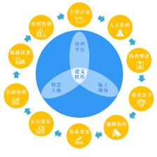 北京時代凌宇攜手建文軟件，共筑系統集成與智能信息化咨詢服務新篇章