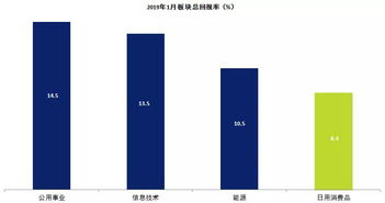 五大表現最佳餐飲股年初迄今平均總回報率達20